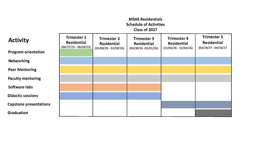 Cedars-Sinai Master of Science in Health Systems Schedule of Activities 2027